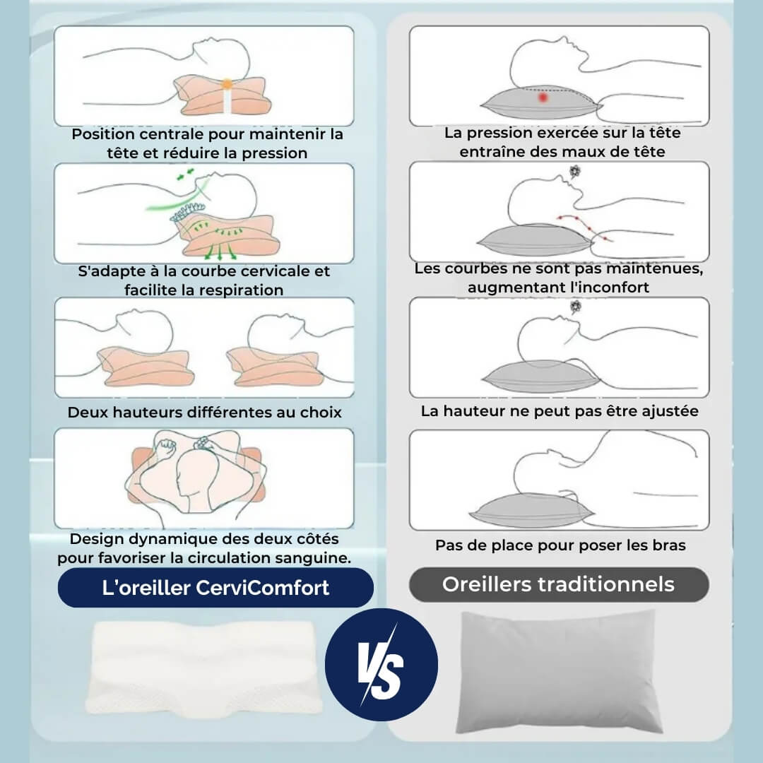 Oreiller confort de Bien-être CerviComfort avec Soutien Cervical et Confort Optimal