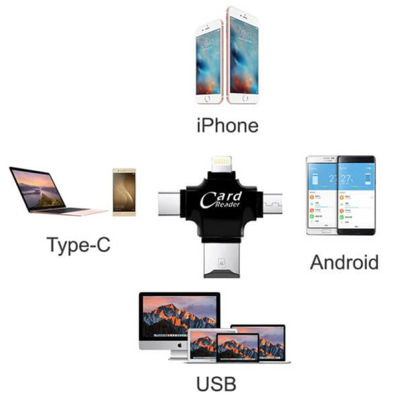 Plug and play - Facile à utiliser pour le transfert de fichiers