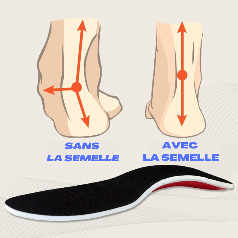 Semelles Orthopédiques - Soulagement et confort, adaptation semelles, soutien plantaire