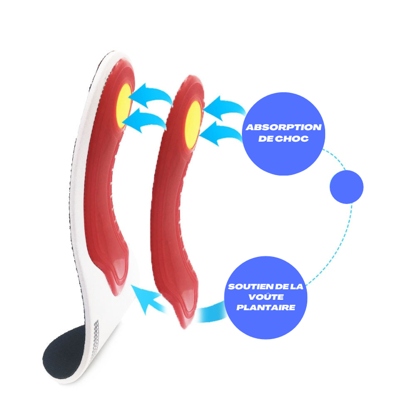 Comfort Insoles - Daily Support and Well-being