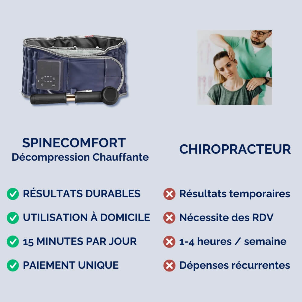 Ceinture SpineConfort Décompression Chauffante | Soulagement Douleur à Domicile d