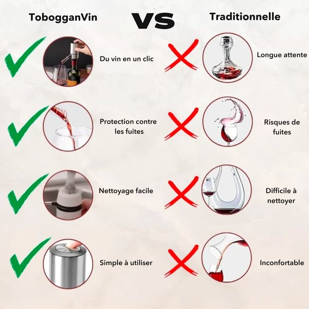 Aérateur, Conservateur et Distributeur pour Vin avec Design Élégant travel bo